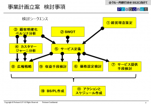 日本再起業支援協会_活動総括_1c