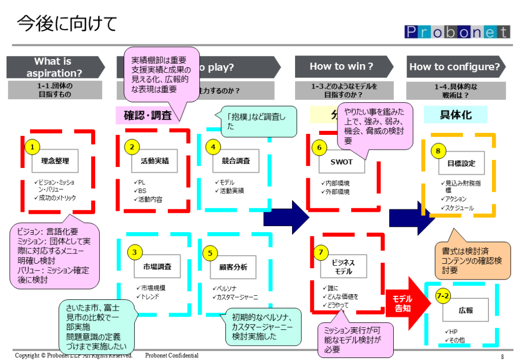 コンサルティング最終報告書から1ページ抜粋 コンサルティング最終報告書から1ページ抜粋